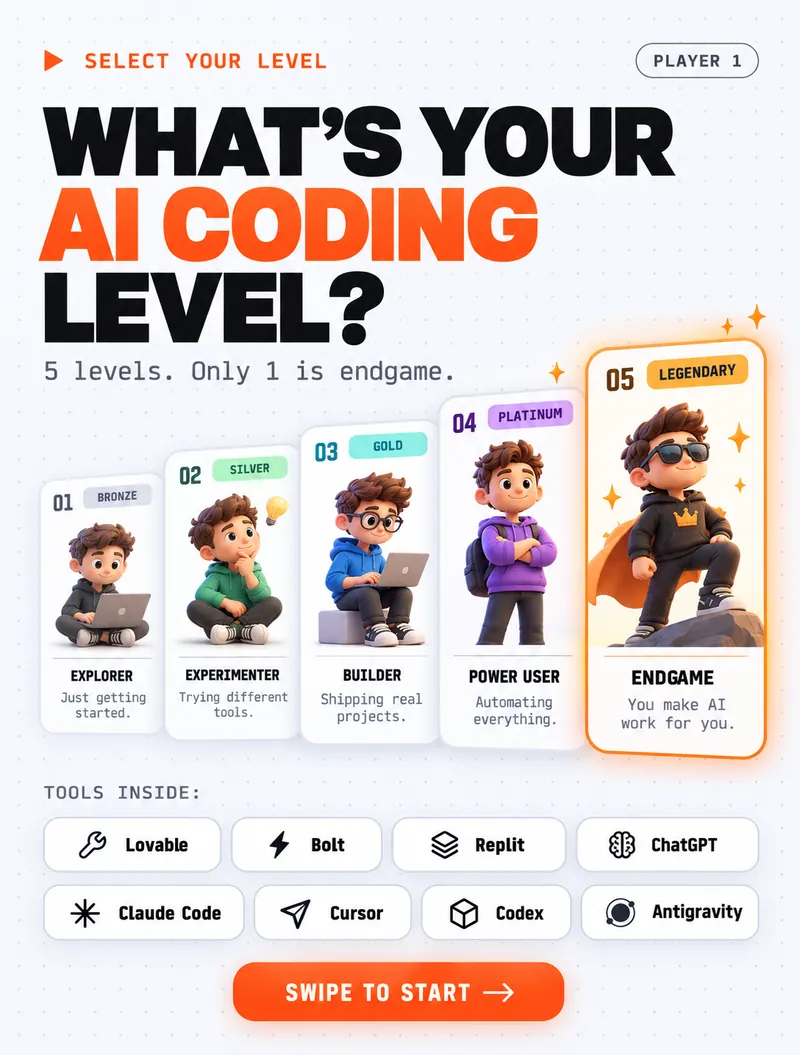 What's your AI coding level? Five levels from Explorer to Endgame, with tools like Lovable, Bolt, Replit, ChatGPT, Claude Code, Cursor, Codex and Antigravity