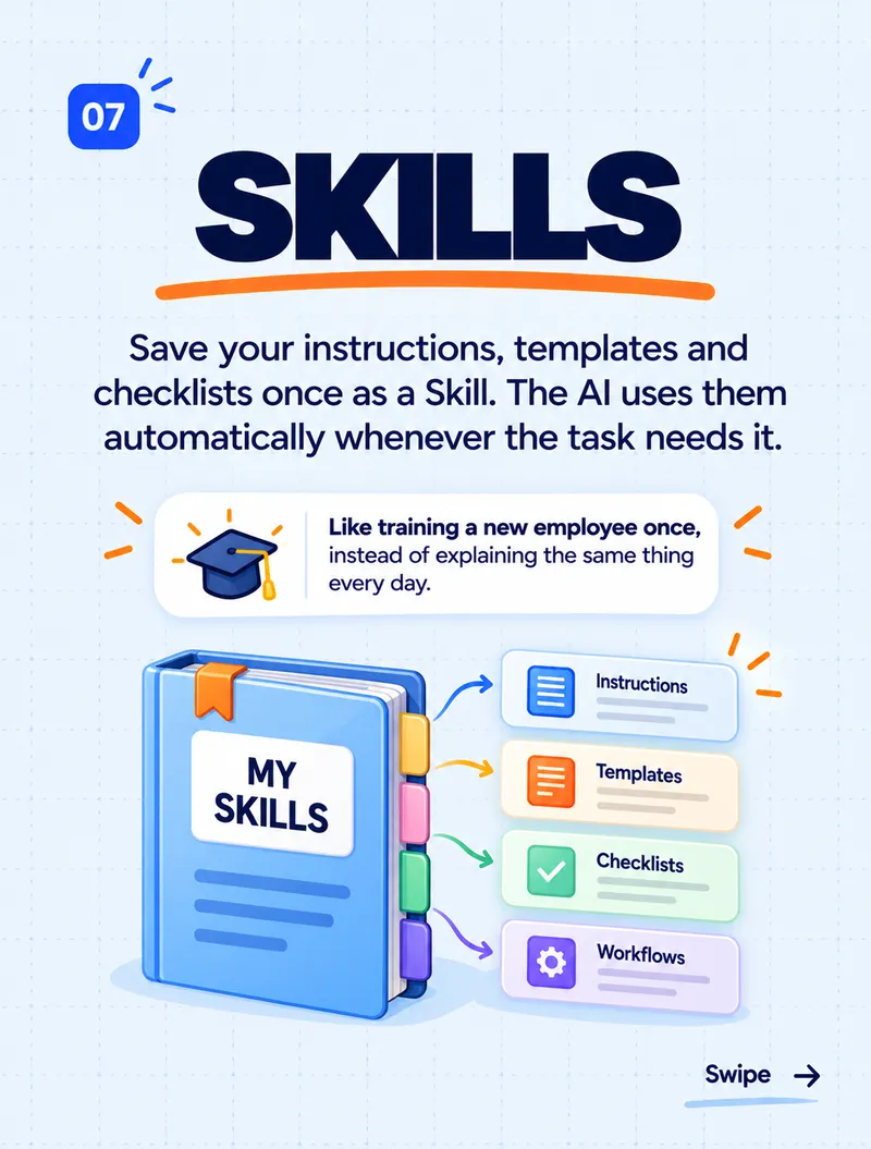 Skills: like training a new employee once instead of explaining the same thing every day