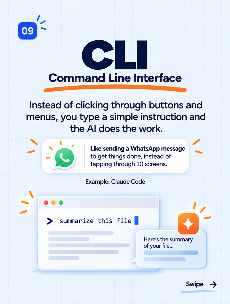 CLI, Command Line Interface: like sending a WhatsApp message to get things done instead of tapping through ten screens