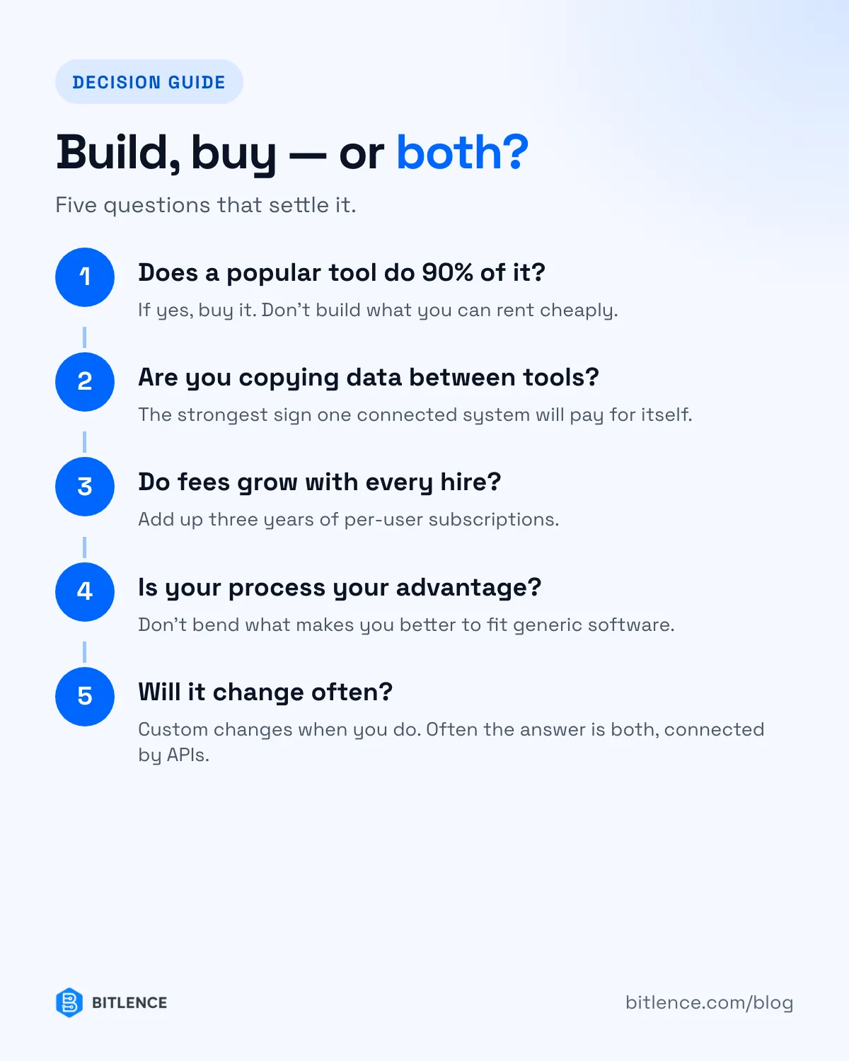 How to decide between custom and off-the-shelf software: five questions to ask