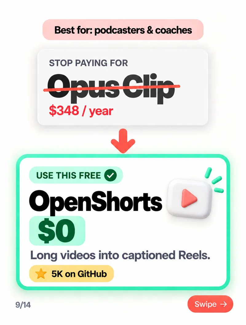 Stop paying for Opus Clip ($348/year) — use OpenShorts free: long videos into captioned Reels