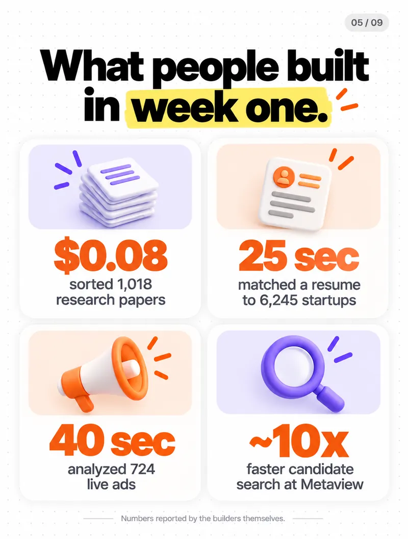 What people built in week one with Jev — numbers reported by the builders themselves