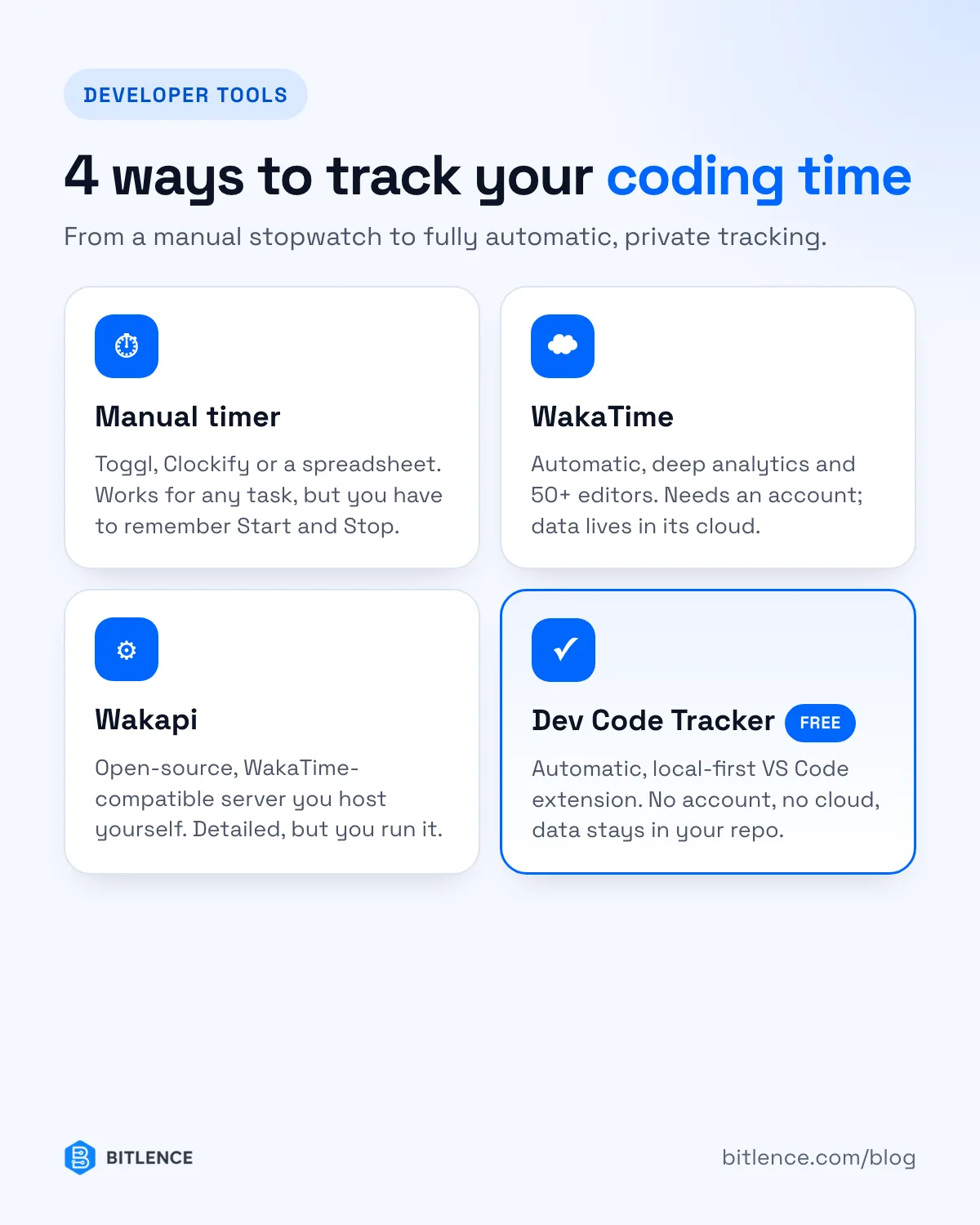 Four ways to track coding time: manual timer, WakaTime, Wakapi and Dev Code Tracker