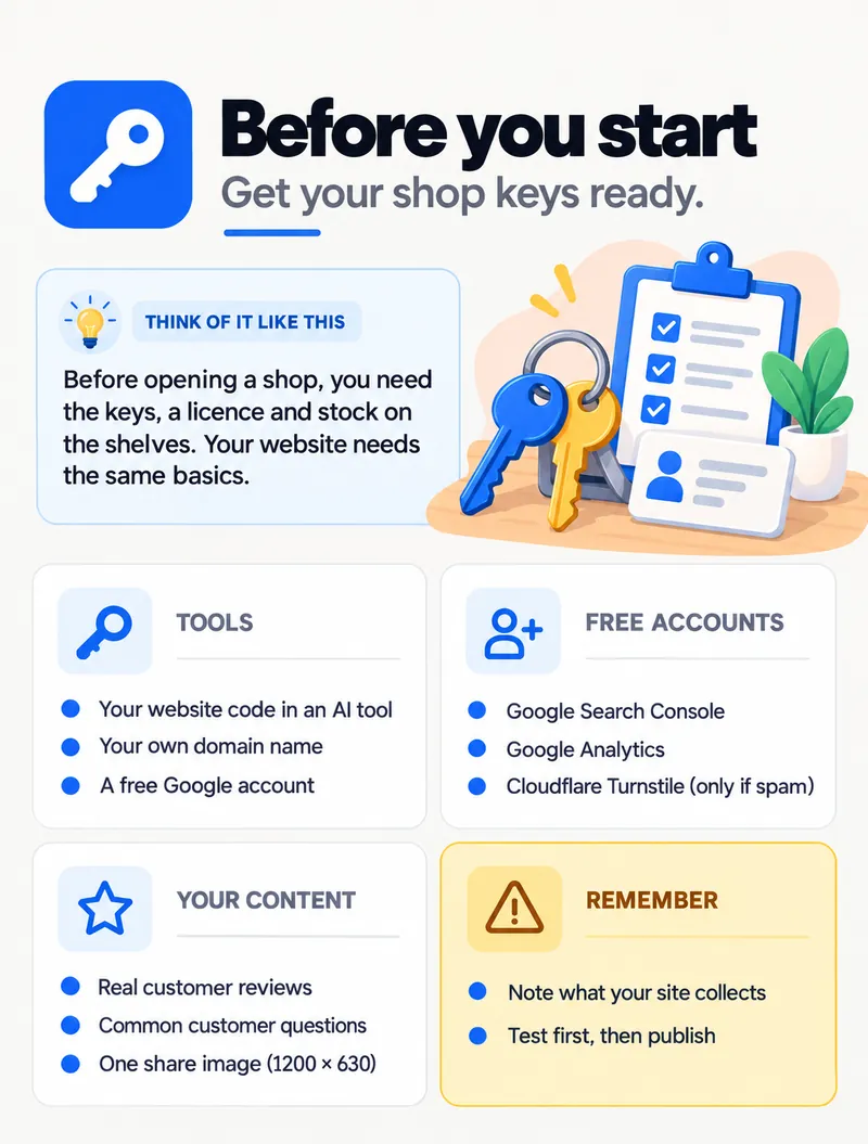 Before you start — tools, free accounts (Search Console, Analytics, Turnstile), your content and what to remember