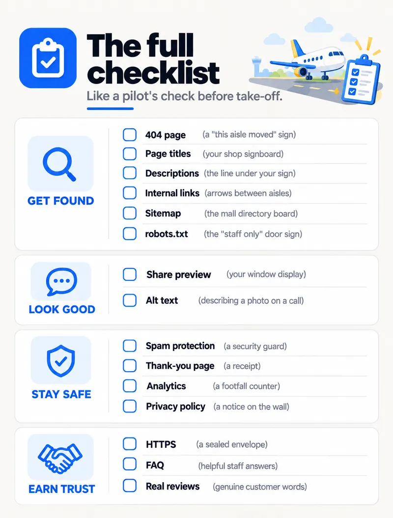 The full website launch checklist — get found, look good, stay safe, earn trust — 15 items with shop comparisons