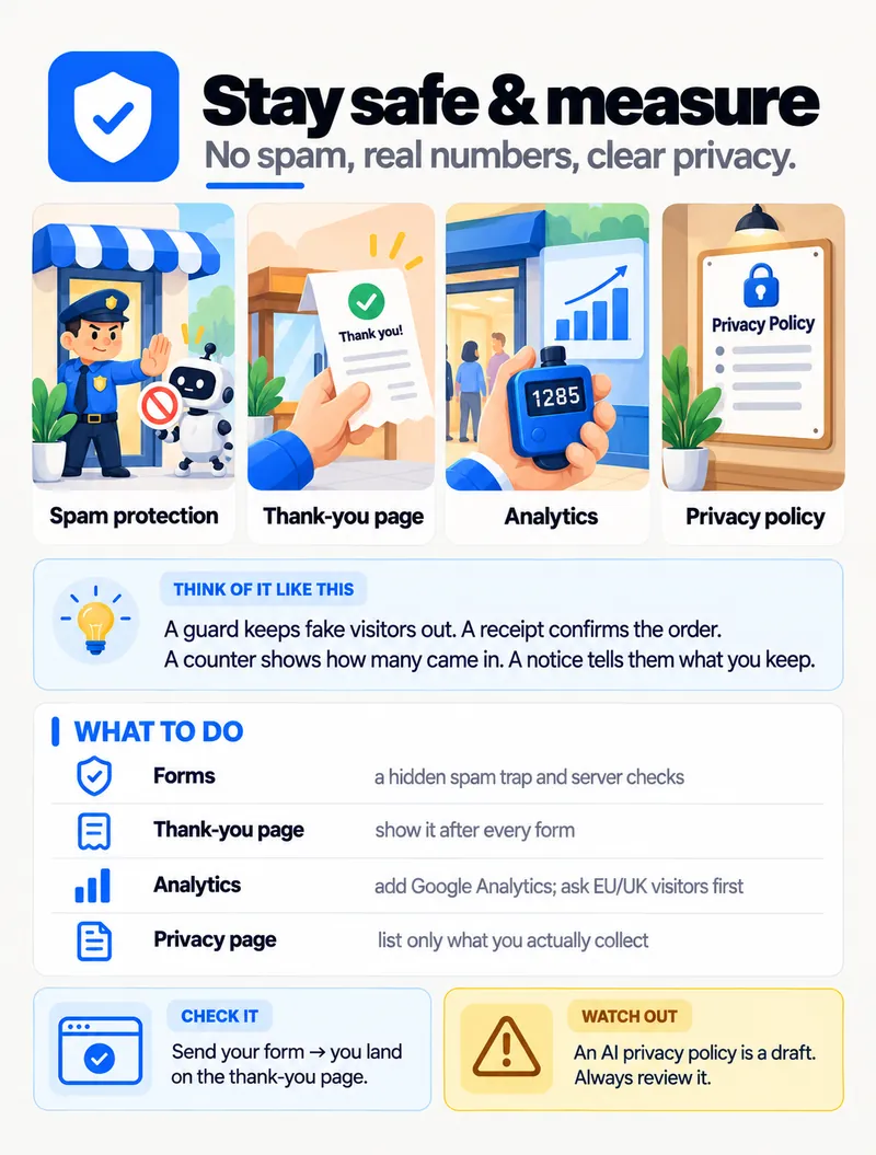 Stay safe and measure — spam protection, thank-you page, analytics and privacy policy