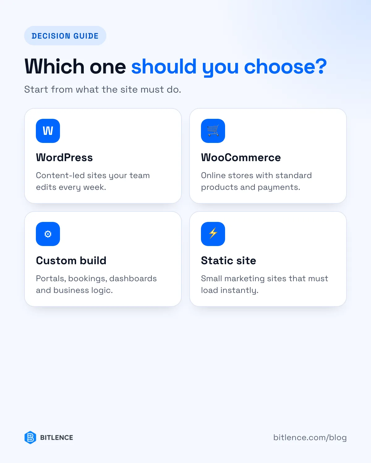 When to choose WordPress, a custom build, a static site or a mix