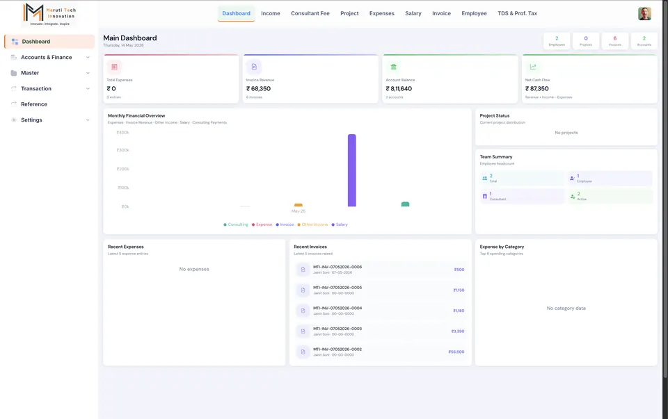 MTI FinTrack dashboard